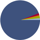 Asset Allocation Rescaled Graph